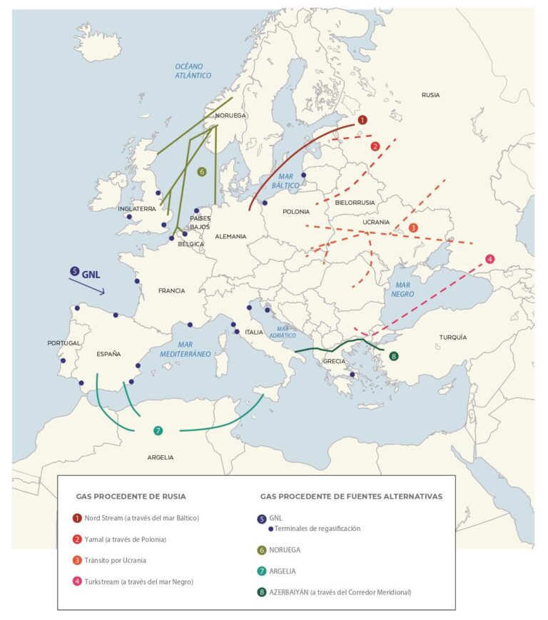 Europa: los desafíos de las rutas del gas y la opción del Mar Caspio